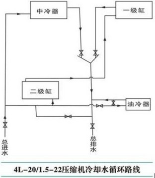 4L-20 1.5-22sCsˮѭh(hun)·D