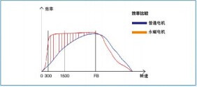 늙C(yu)